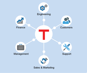 NetResults Tracker centralizes and automates issue tracking, keeping communication between all departments organized and in sync.